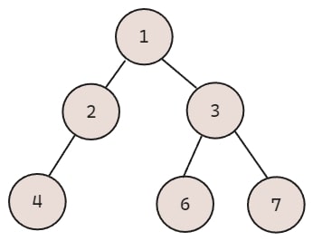 Balanced Binary Tree