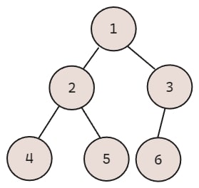 Complete Binary Tree