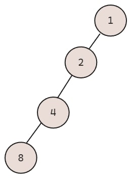 Degenerate Tree