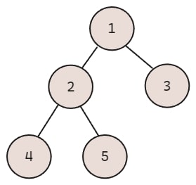 Full Binary Tree